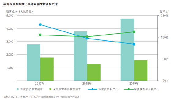 老虎證券ESOP：醫(yī)美破圈，新氧如何攻防？股權激勵加固壁壘