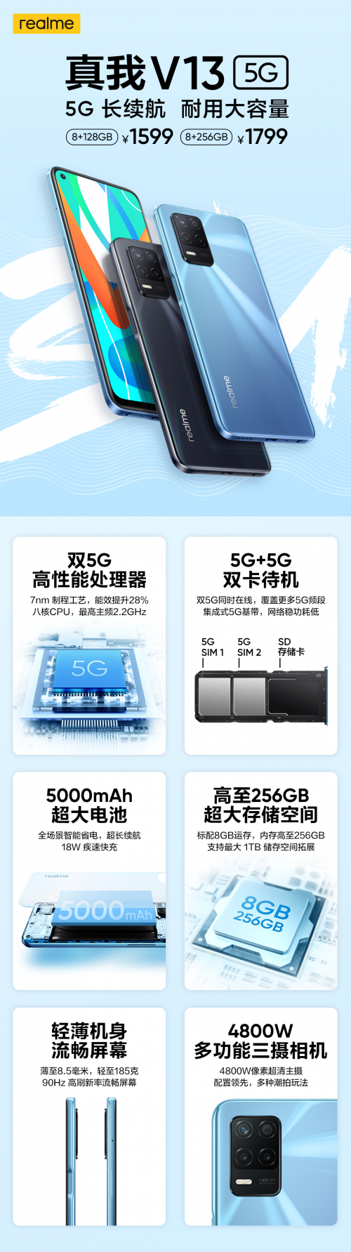 大容量長續(xù)航5G手機(jī)，realme 真我V13正式發(fā)布，售價1599起