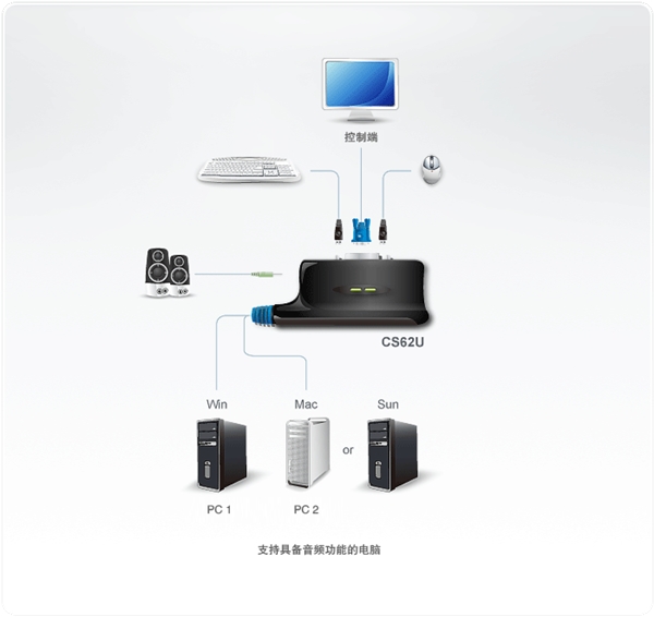 ATEN CS62US VGA+USB多電腦KVM切換器