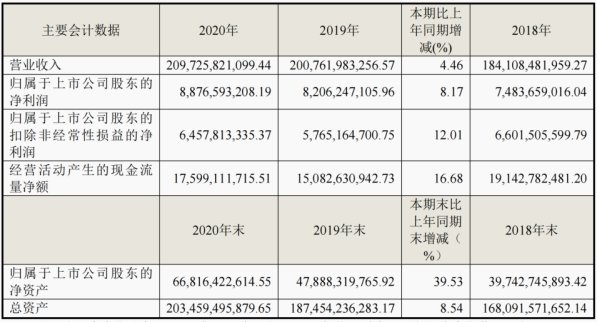 生態(tài)收入增116%！三翼鳥(niǎo)加速海爾智家場(chǎng)景變現(xiàn)