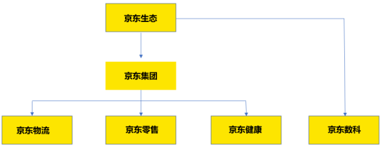 老虎證券ESOP：劉強東的年薪居然只有一塊錢