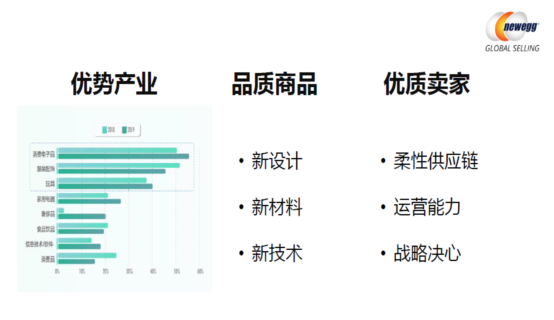 商業(yè)智慧