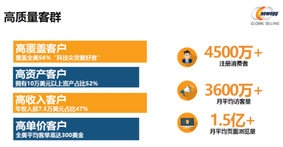 商業(yè)智慧