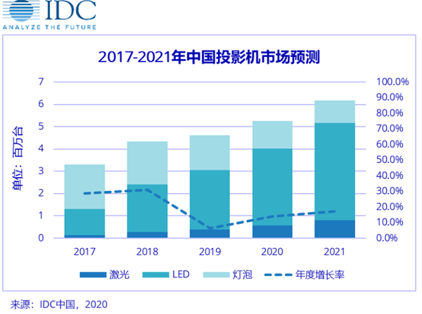 米粉節(jié)重磅出圈，峰米攜手小米IOT探索投影產(chǎn)業(yè)未來(lái)