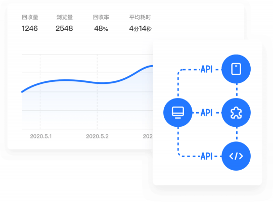 騰訊問(wèn)卷企業(yè)版發(fā)布，聯(lián)合騰訊云提供企業(yè)級(jí)調(diào)研服務(wù)