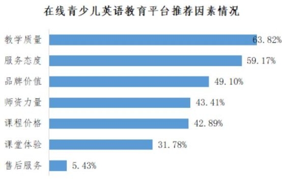 阿卡索用戶(hù)口碑佳 上榜深消協(xié)在線(xiàn)少兒英語(yǔ)教育推薦品牌