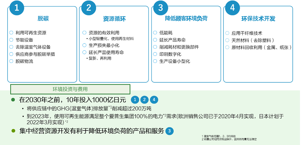 《Epson25 新長期企業(yè)愿景》在新常態(tài)下解決社會問題