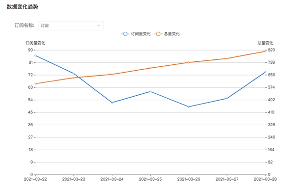 獲網(wǎng)空測(cè)繪能力指南三項(xiàng)第一，知道創(chuàng)宇支撐“掛圖作戰(zhàn)”有力落地