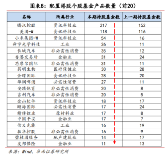 騰訊外資股東釋放2%流通盤 內(nèi)地資金堅定持續(xù)凈流入