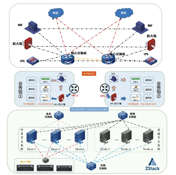 ZStack Cloud助力浙數(shù)文化搭建浙數(shù)傳媒云平臺！