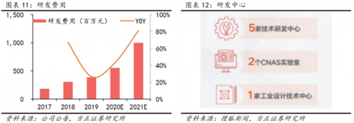 小牛電動銷量憑何一路上漲？