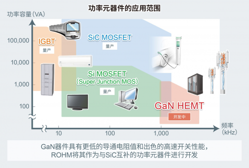 ROHM開(kāi)發(fā)出針對(duì)150V GaN HEMT的8V柵極耐壓技術(shù)