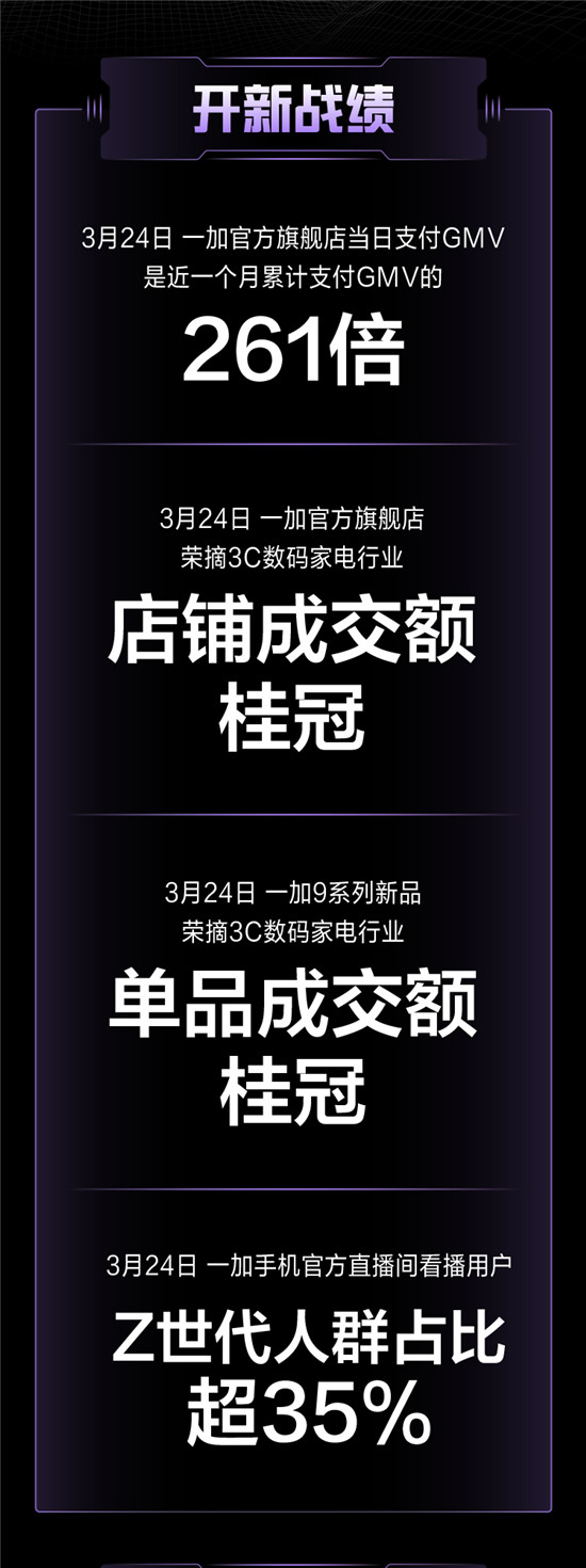 抖音開新日攜一加9系列手機(jī)重磅來襲，加碼新品營銷打造爆款新品發(fā)售盛典