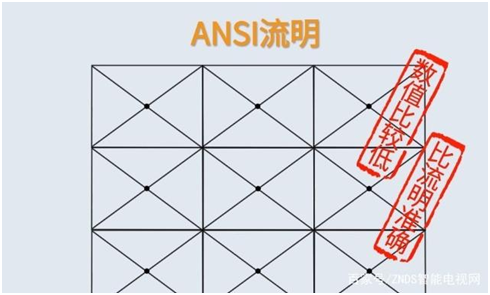 315后投影品牌再被央視點名，行業(yè)虛標現(xiàn)象亟待整頓