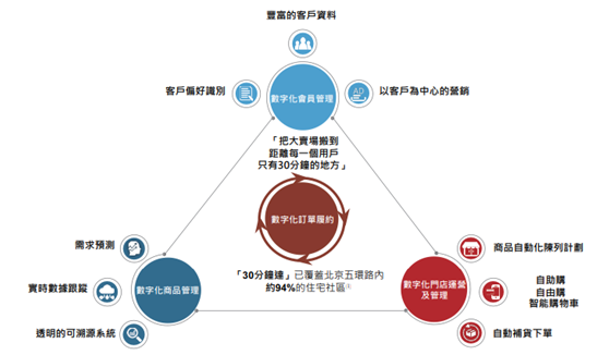 老虎證券ESOP：老江湖翻出新浪花，坐擁8000萬用戶的物美絕地反擊