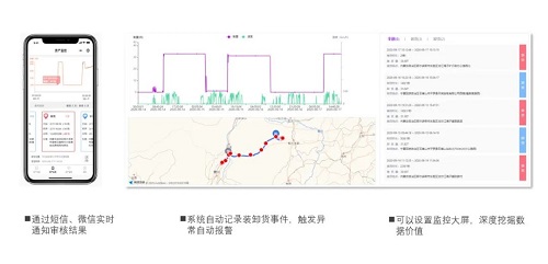 G7物聯(lián)與珠海移動、珠海振業(yè)戰(zhàn)略簽約，破解混凝土余料監(jiān)控“卡脖子”難題