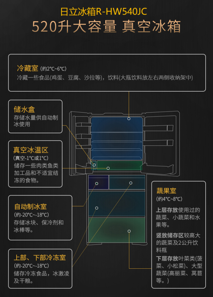 日立冰箱，被網(wǎng)紅博主們種草的幾個爆款都在這里了