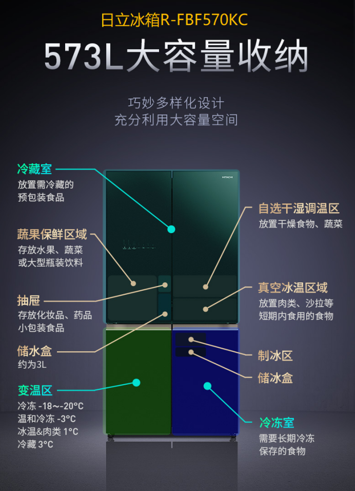 日立冰箱，被網(wǎng)紅博主們種草的幾個爆款都在這里了