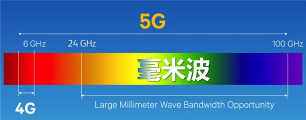 冬奧會(huì)即將使用5G毫米波，技術(shù)的致命短板高通解決了嗎？