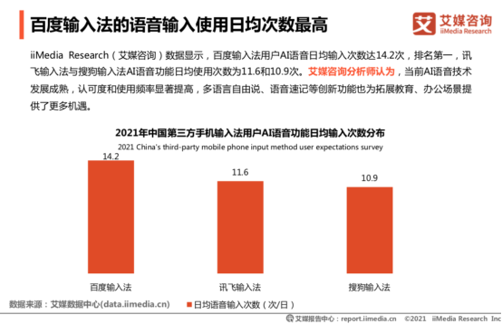 艾媒報告：百度輸入法超八成用戶滿意，超九成用戶認(rèn)可輸入效率