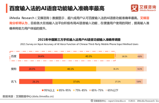 艾媒報告：百度輸入法超八成用戶滿意，超九成用戶認(rèn)可輸入效率