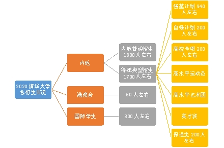 作業(yè)幫直播課名師解讀2021高考“強(qiáng)基計(jì)劃”