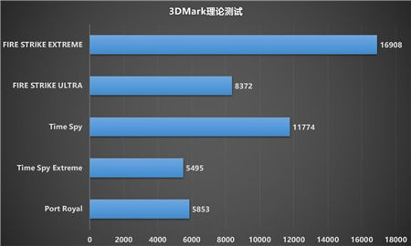 制霸1440P游戲，迪蘭RX 6700 XT 戰(zhàn)神開箱