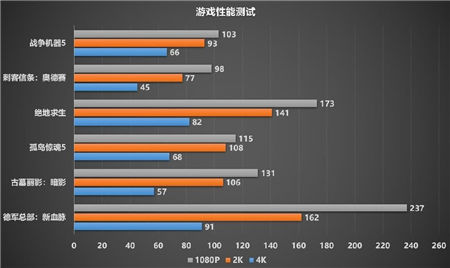 制霸1440P游戲，迪蘭RX 6700 XT 戰(zhàn)神開箱