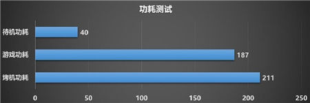 制霸1440P游戲，迪蘭RX 6700 XT 戰(zhàn)神開箱