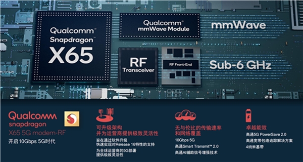 還在質(zhì)疑5G毫米波？高通：完整端到端商用解決方案已準備好