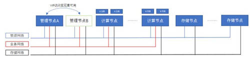 混合云標(biāo)桿！ZStack Cloud助力南京鋼鐵打造智慧南鋼！