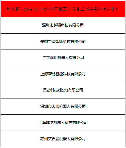 OFweek 2021中國機器人產(chǎn)業(yè)大會“維科杯”獲獎名單揭曉！