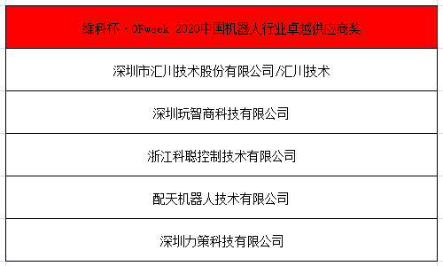 OFweek 2021中國機器人產(chǎn)業(yè)大會“維科杯”獲獎名單揭曉！