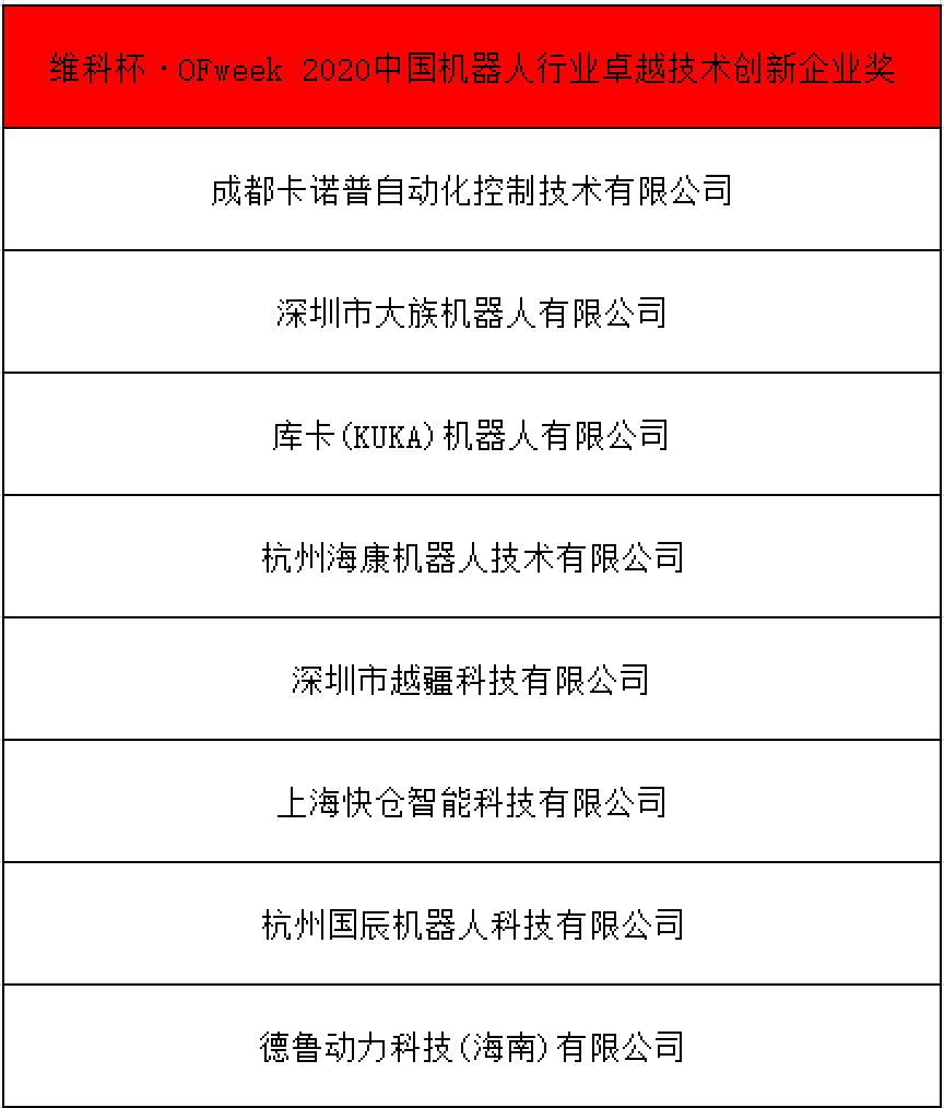 OFweek 2021中國機器人產(chǎn)業(yè)大會“維科杯”獲獎名單揭曉！