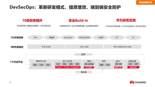 華為云汪維敏：“四個(gè)現(xiàn)代化”，讓企業(yè)實(shí)現(xiàn)應(yīng)用敏捷