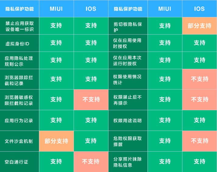 隱私保護利器！這款堪比iOS的超高端折疊屏手機看一下