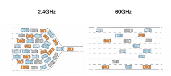 毫米波HDMI高刷到120Hz是個什么樣的體驗