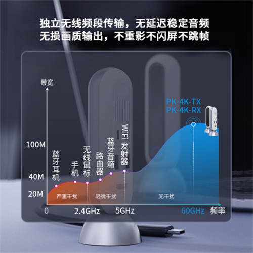 毫米波HDMI高刷到120Hz是個什么樣的體驗