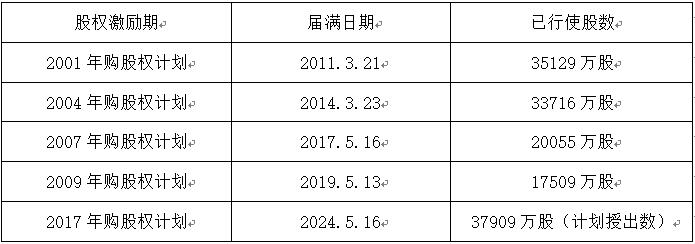 老虎證券ESOP：人類最偉大的一筆投資：騰訊大股東減持千億，20年間豪賺7000倍，獲利近2萬億