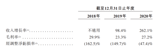 老虎證券ESOP：在線看病也能上市，騰訊嫡系微醫(yī)的想象空間有多大?