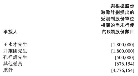 老虎證券ESOP：在線看病也能上市，騰訊嫡系微醫(yī)的想象空間有多大?