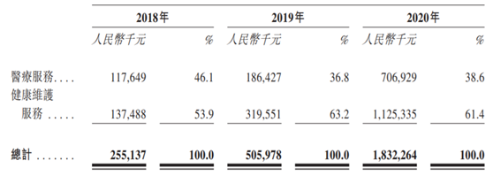 老虎證券ESOP：在線看病也能上市，騰訊嫡系微醫(yī)的想象空間有多大?