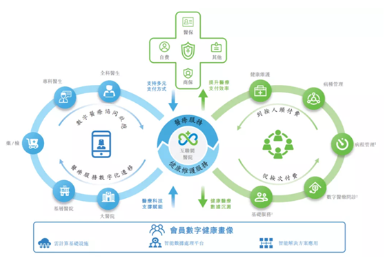 老虎證券ESOP：在線看病也能上市，騰訊嫡系微醫(yī)的想象空間有多大?