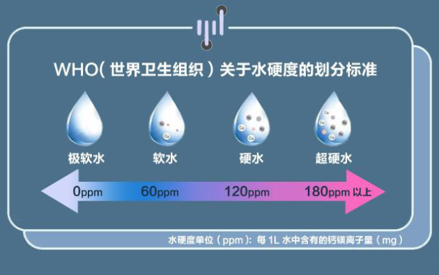 很多人不知道，家里的水是否好喝，取決于這一點(diǎn)