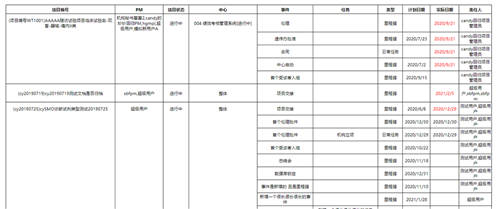 ActiveReports用戶案例：微試云 - Wetrial臨床醫(yī)療信息一體化平臺(tái)