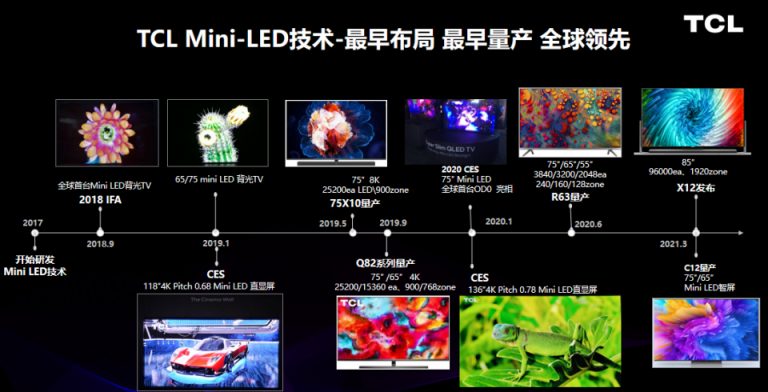 Mini LED背光專委會(huì)成立，TCL擔(dān)任組長(zhǎng)單位展示行業(yè)前瞻性布局