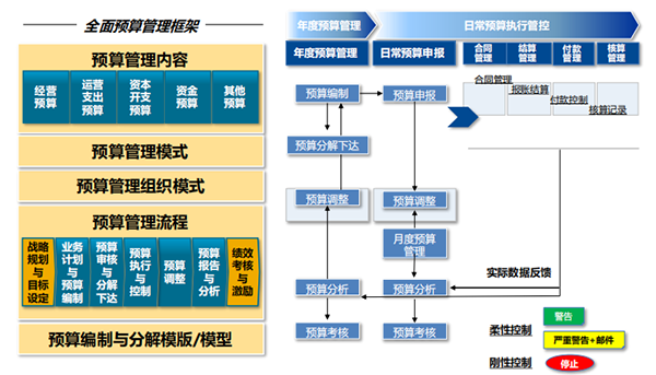 生物制藥企業(yè)ERP：智慧發(fā)展的“對癥之藥”，精細(xì)化財務(wù)管理體系