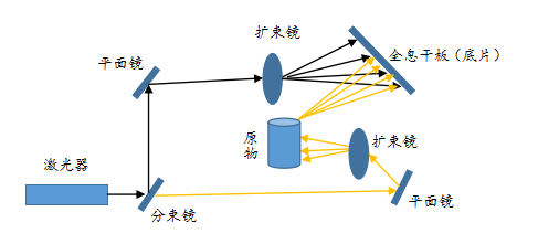 AR將成為下一代計算平臺，蘋果/谷歌/微美全息等引領5G+AI場景應用