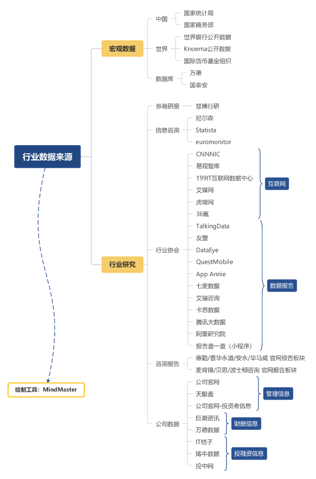 吐血整理，市場人最常用的64款效率神器