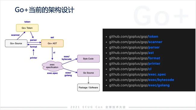 許式偉：相比 Python，我們可能更需要 Go+